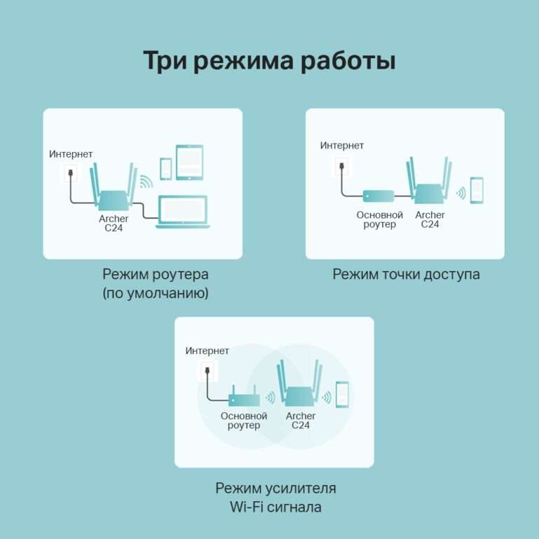 Беспроводной маршрутизатор TP-LINK Archer C24 (4 LAN, 100 Мбит/с, 4 (802.11n), 5 (802.11ac), Wi-Fi 7 4 Беспроводной маршрутизатор TP-LINK Archer C24 (4 LAN, 100 Мбит/с, 4 (802.11n), 5 (802.11ac), Wi-Fi 7 4
