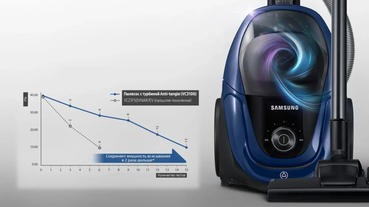 Пылесос Samsung SC18M3160VG 1