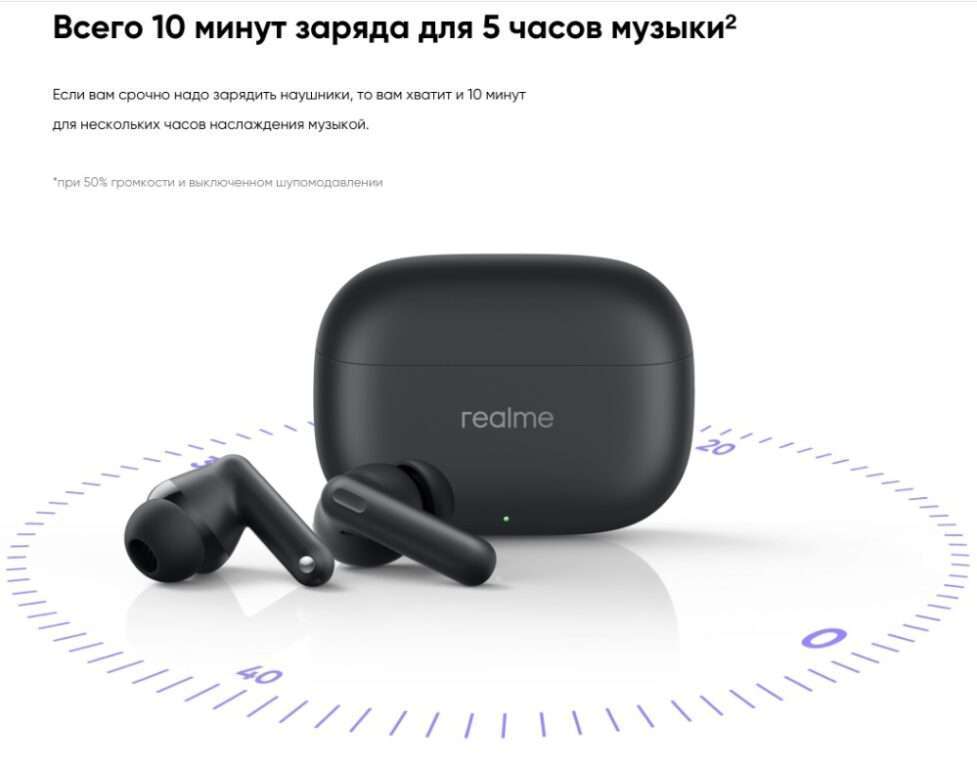Беспроводные наушники Xiaomi RealMe T310 RMA2303 White CN 10