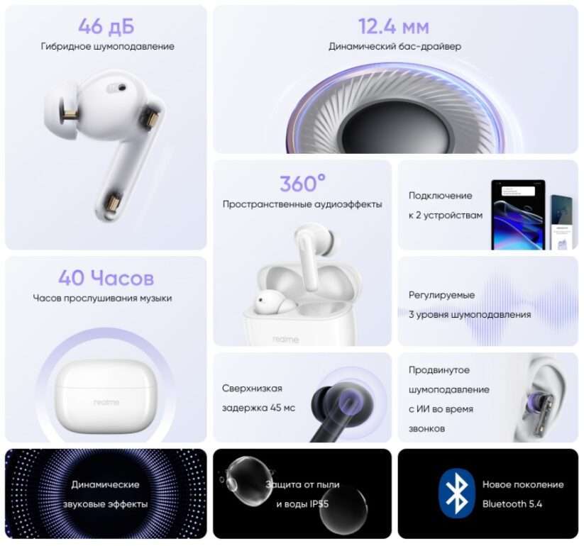 Беспроводные наушники Xiaomi RealMe T310 RMA2303 White CN 2