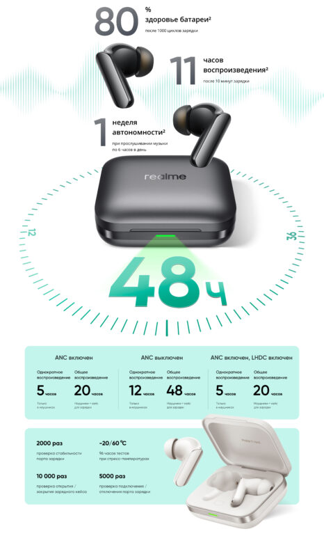 Беспроводные наушники Xiaomi RealMe Buds Air 7 Pro RMA2407 Red CN 11 Беспроводные наушники Xiaomi RealMe Buds Air 7 Pro RMA2407 Red CN 11