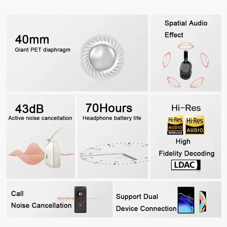 Беспроводные наушники Xiaomi Realme Techlife Studio H1 White EU 2 Беспроводные наушники Xiaomi Realme Techlife Studio H1 White EU 2