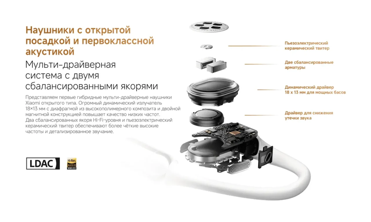 Беспроводные наушники Xiaomi OpenWear Stereo Pro M2503E1 Silver CN 9