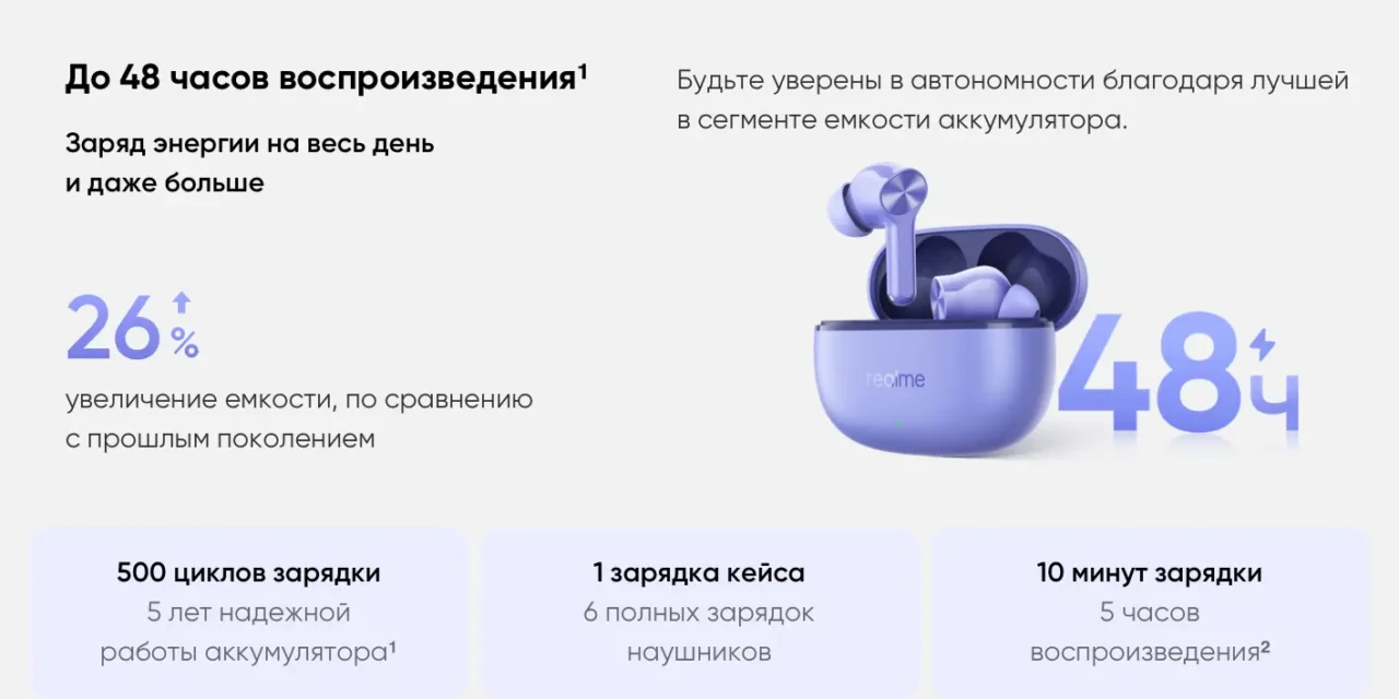 Беспроводные наушники Xiaomi RealMe T200 Lite RMA2415-A Storm Grey EU 5 Беспроводные наушники Xiaomi RealMe T200 Lite RMA2415-A Storm Grey EU 5