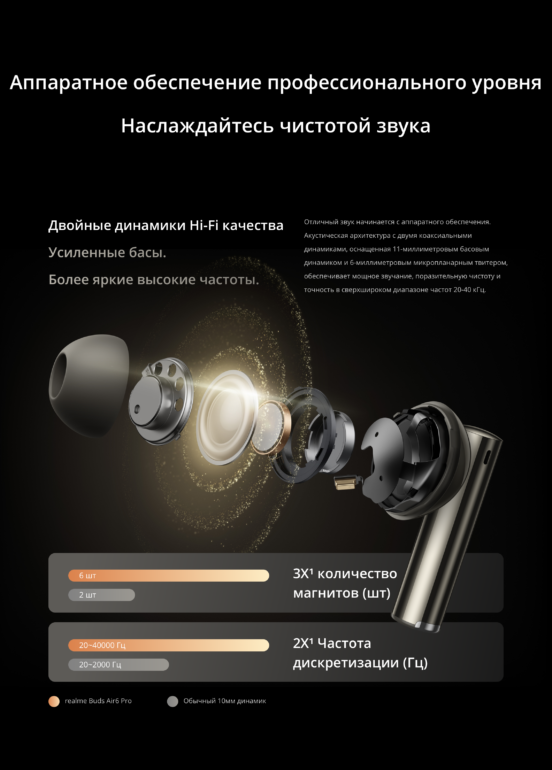 Беспроводные наушники Xiaomi RealMe Buds Air 6 Pro RMA2401 Blue EU - 3