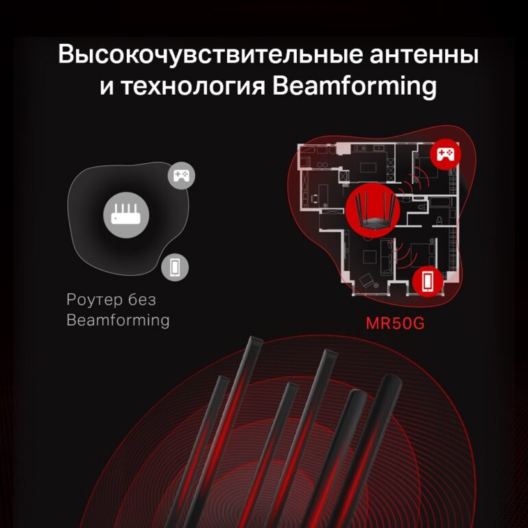 Беспроводной маршрутизатор MERCUSYS MR50G 5 MR50G