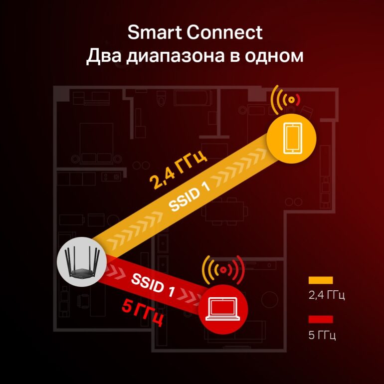 Беспроводной маршрутизатор MERCUSYS MR50G 7 MR50G