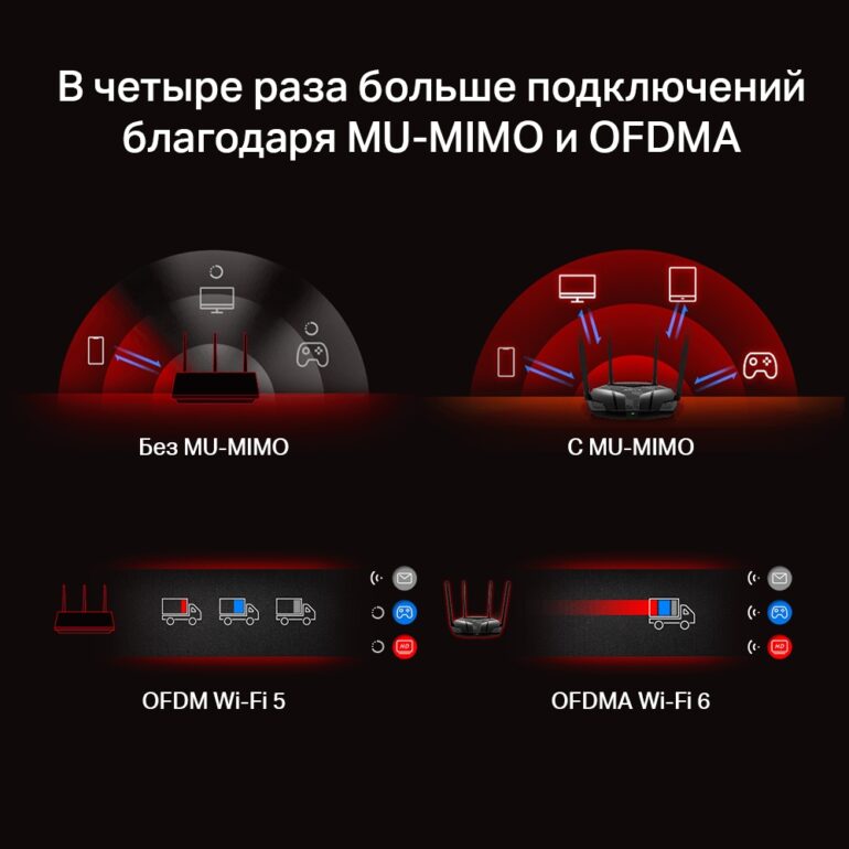 Беспроводной маршрутизатор MERCUSYS MR70X 4 MR70X