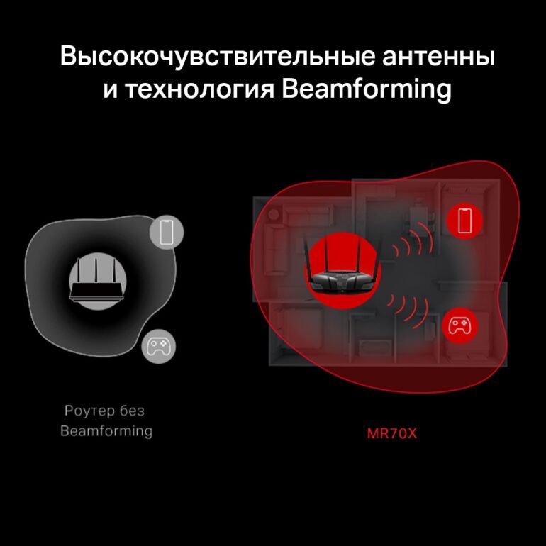 Беспроводной маршрутизатор MERCUSYS MR70X 5 MR70X