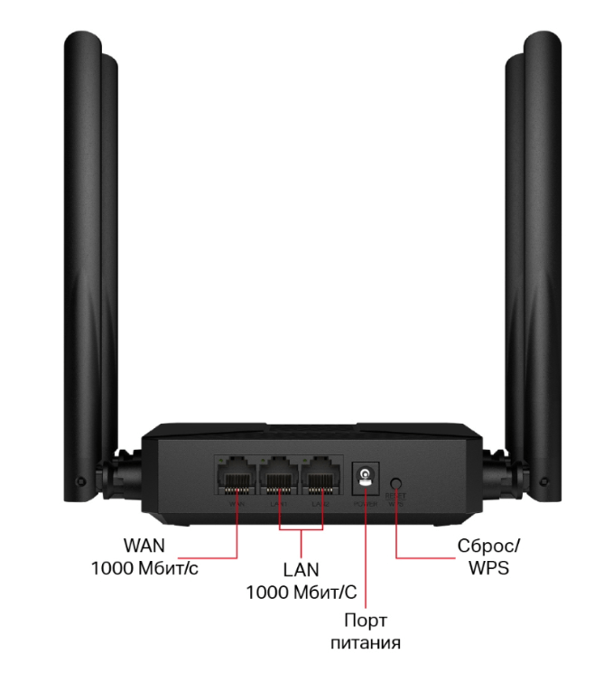 Беспроводной маршрутизатор MERCUSYS MR62X (2 LAN, 1000 Мбит/с, 4 (802.11n), 5 (802.11ac), 6 (802.11a 3 Беспроводной маршрутизатор MERCUSYS MR62X (2 LAN, 1000 Мбит/с, 4 (802.11n), 5 (802.11ac), 6 (802.11a 3