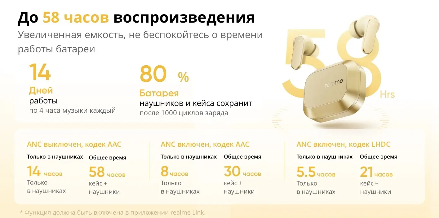 Беспроводные наушники Xiaomi RealMe Buds Air 8 RMA2503 Gold CN 12