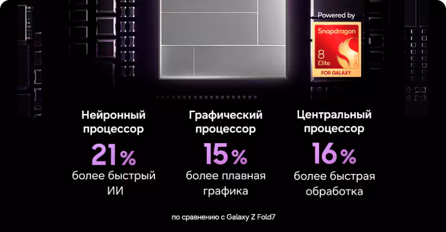 Смартфон Samsung Galaxy Z Fold 8 Ultra (F976B) 12/512 Violet Shadow 4