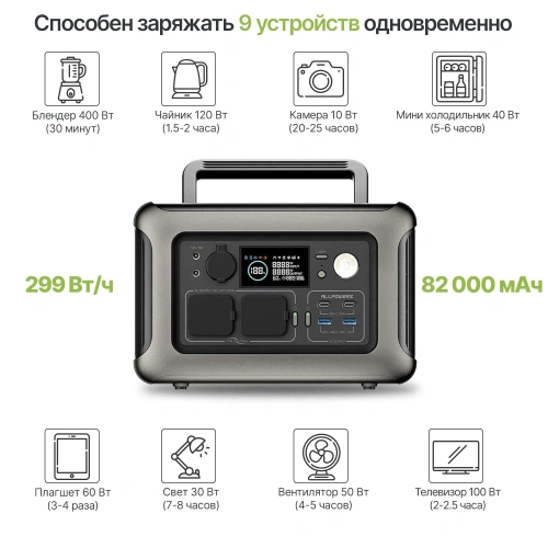 Портативная электростанция ALLPOWERS R600 1200w ЕВРО-Вилка 1 Портативная электростанция Allpowers R600, 600 Вт