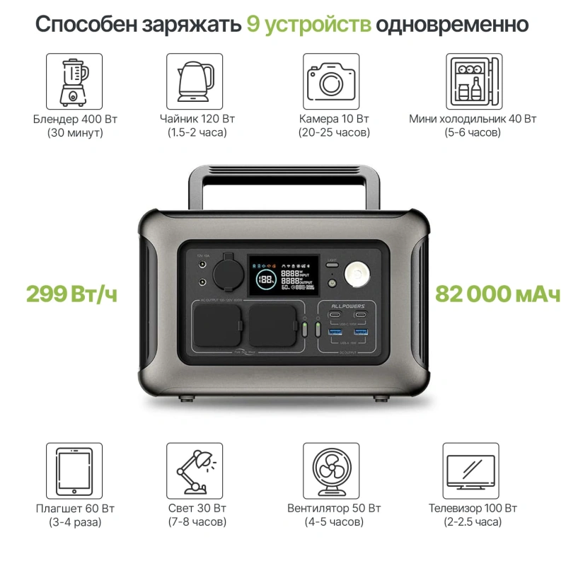 Портативная электростанция ALLPOWERS R600 1200w ЕВРО-Вилка 2 Портативная электростанция ALLPOWERS R600 1200w ЕВРО-Вилка 2
