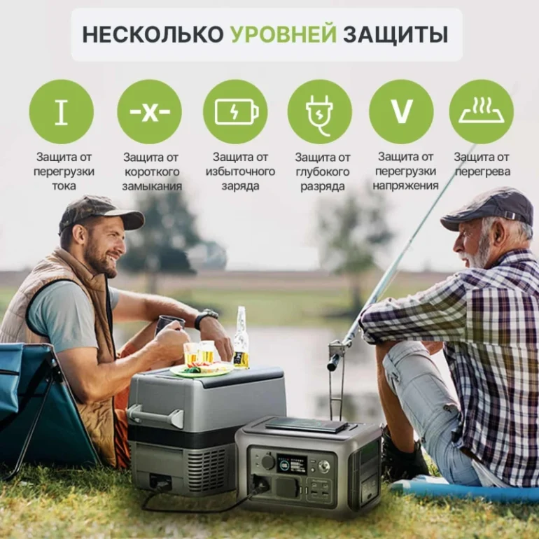 Портативная электростанция ALLPOWERS R600 1200w ЕВРО-Вилка 5 Портативная электростанция ALLPOWERS R600 1200w ЕВРО-Вилка 4