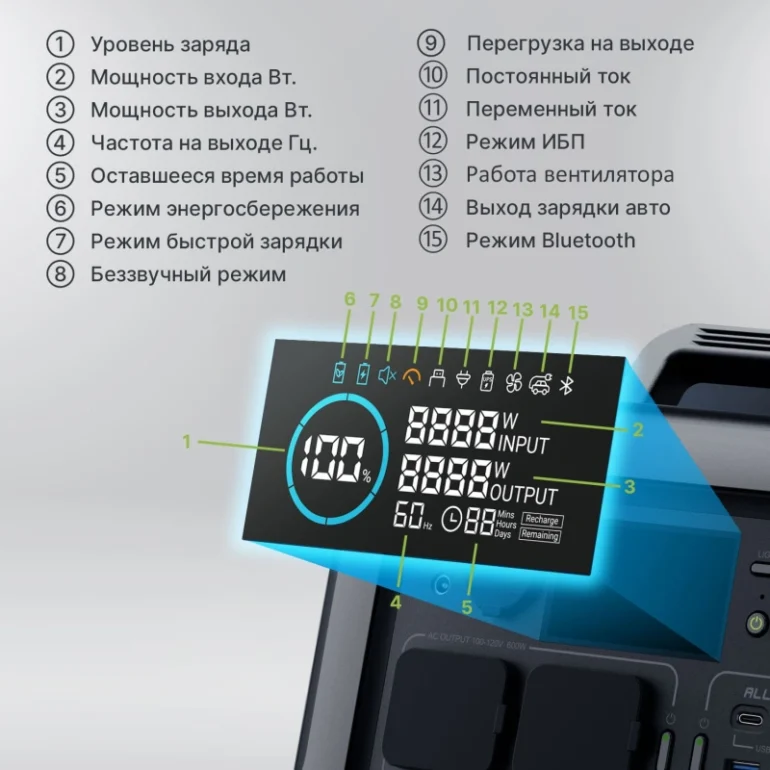 Портативная электростанция ALLPOWERS R600 1200w ЕВРО-Вилка 3 Портативная электростанция ALLPOWERS R600 1200w ЕВРО-Вилка 2